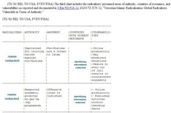 Fragment tabelki NSA