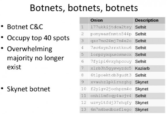 Kontrolery botnetów