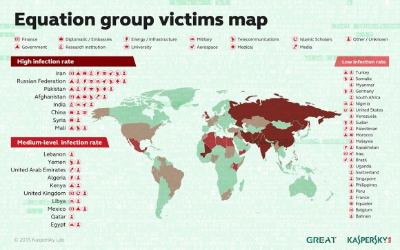 Ofiary Equation Group (źródło: Kaspersky)
