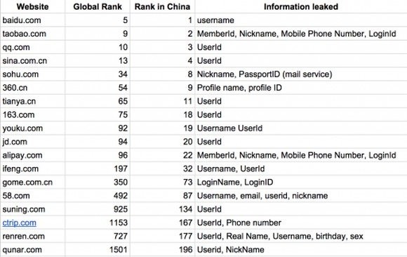 Lista podatnych chińskich serwerów
