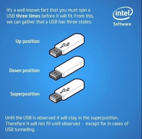Superpozycja USB